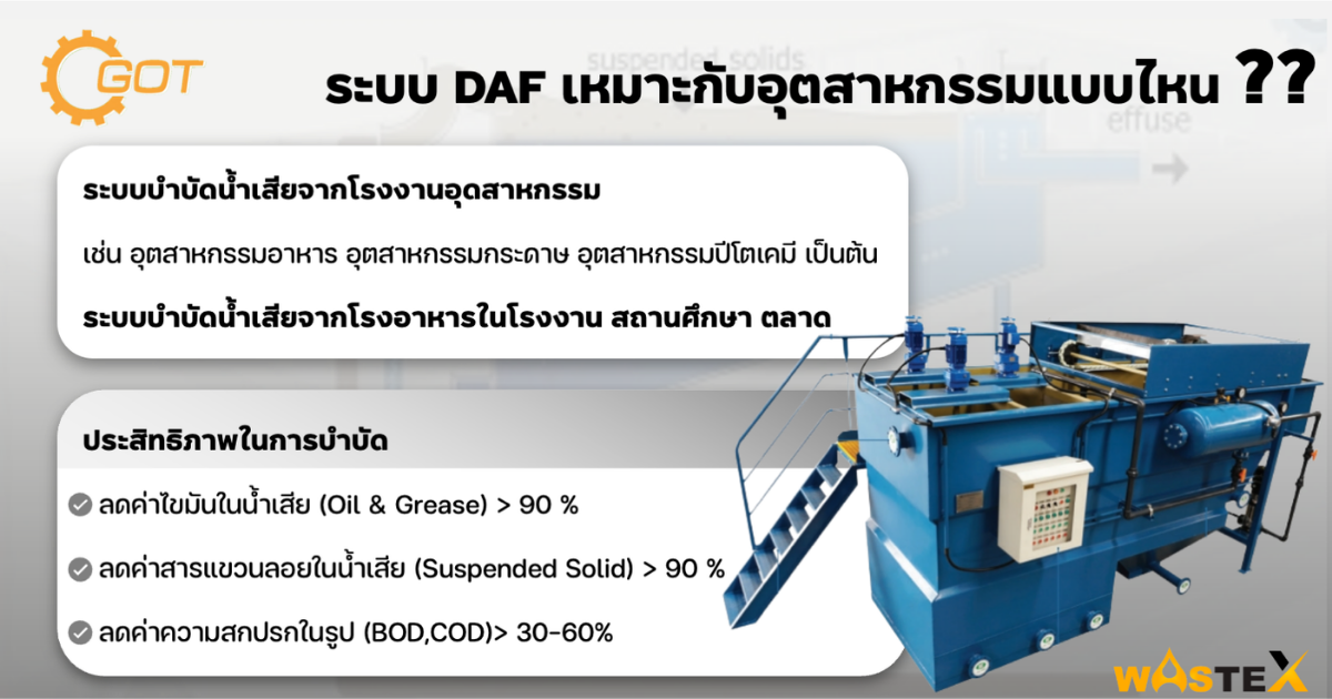 DAF Dissolved air flotation clarifier